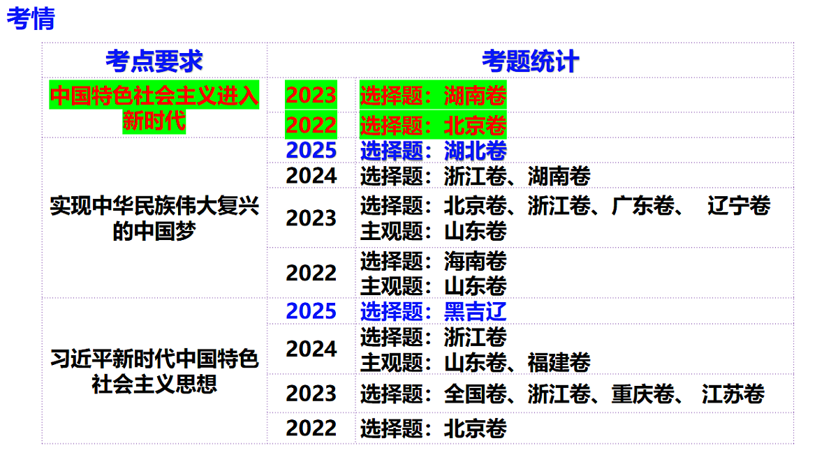 17540435第6页
