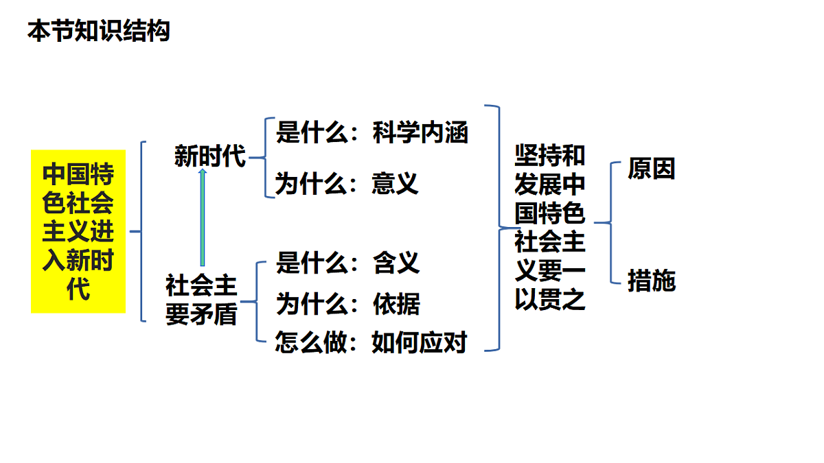 17540435第8页