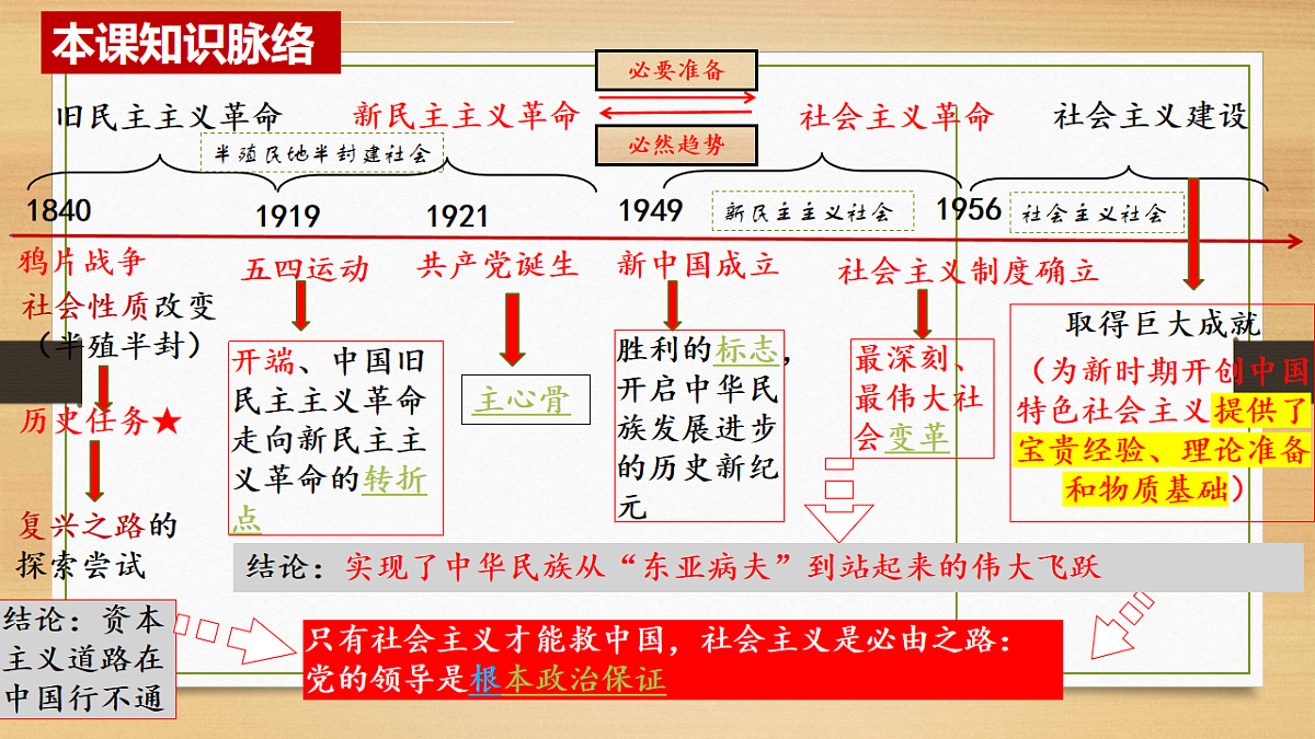 17540436第2页