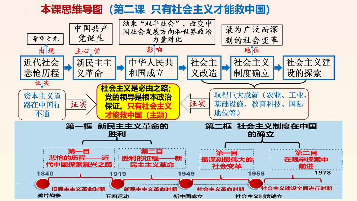 17540437第3页