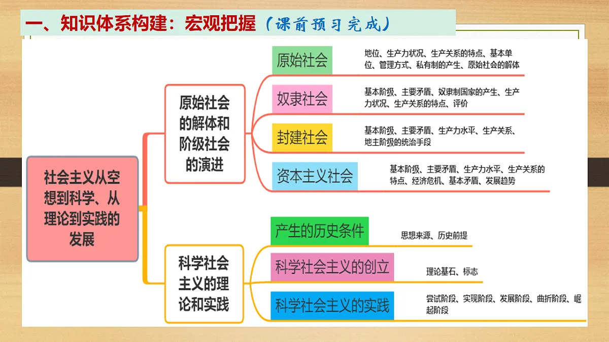17540441第3页