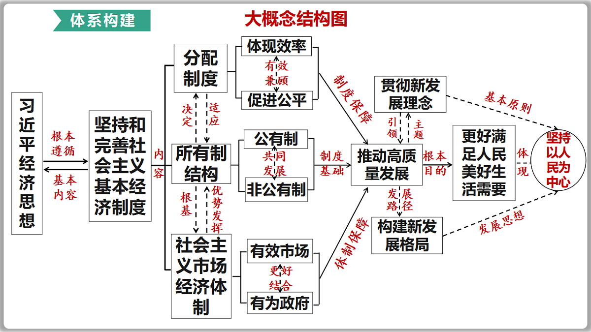 17540442第2页