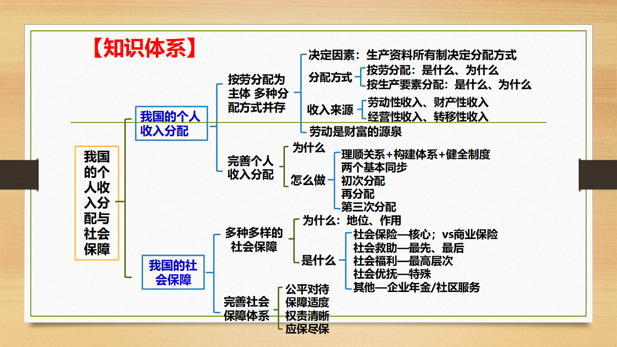 17540447第3页