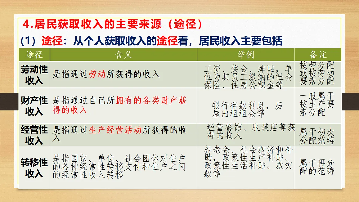 17540447第8页