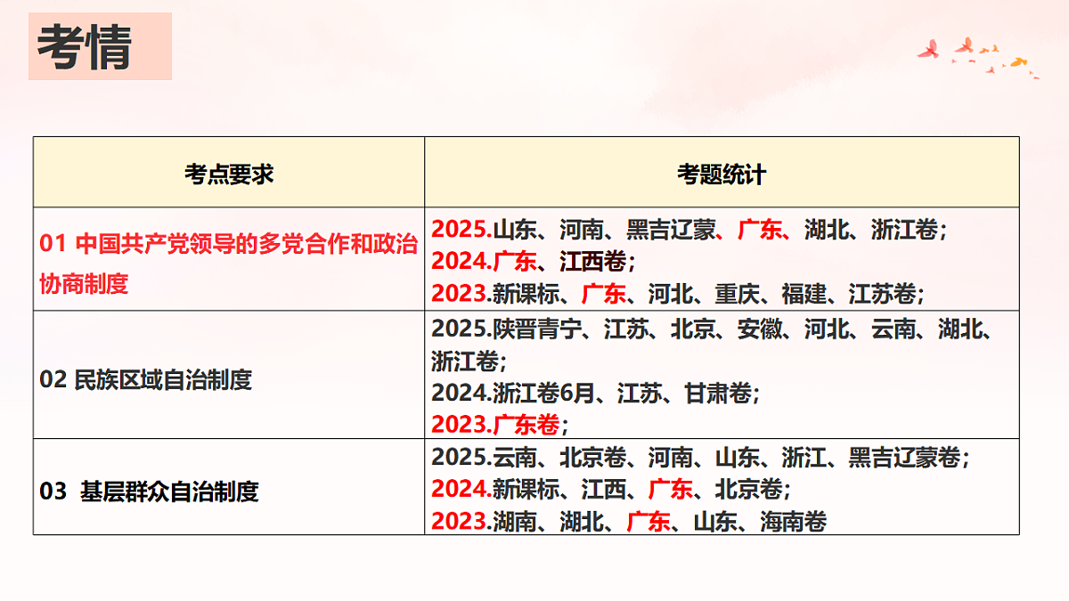 17540450第3页