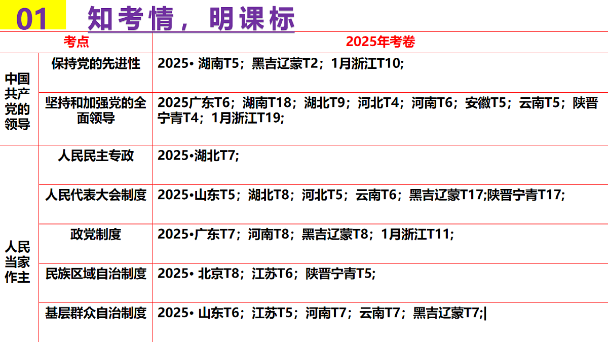 17540452第3页