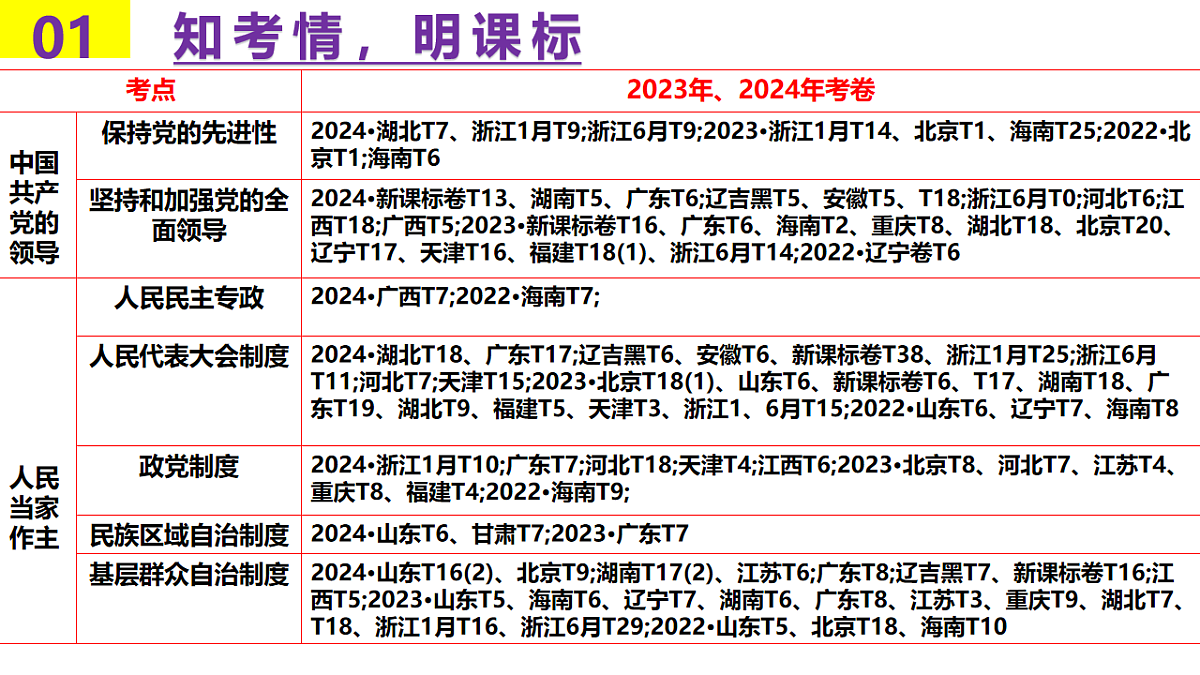 17540452第5页