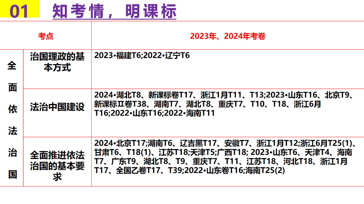 17540452第6页