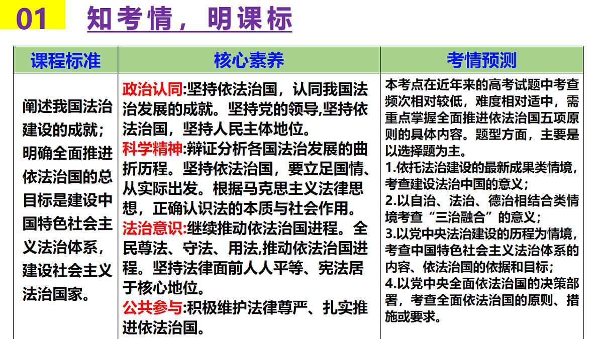 17540452第7页