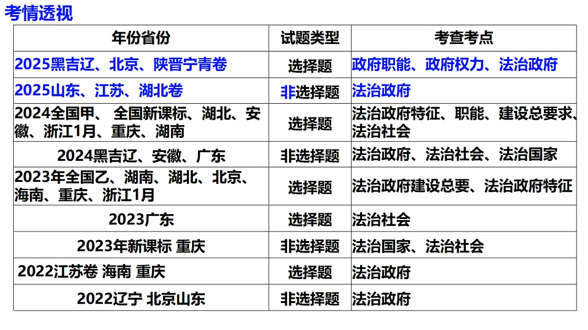 17540454第5页