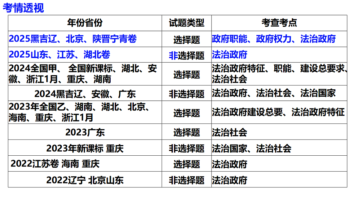 17540454第5页