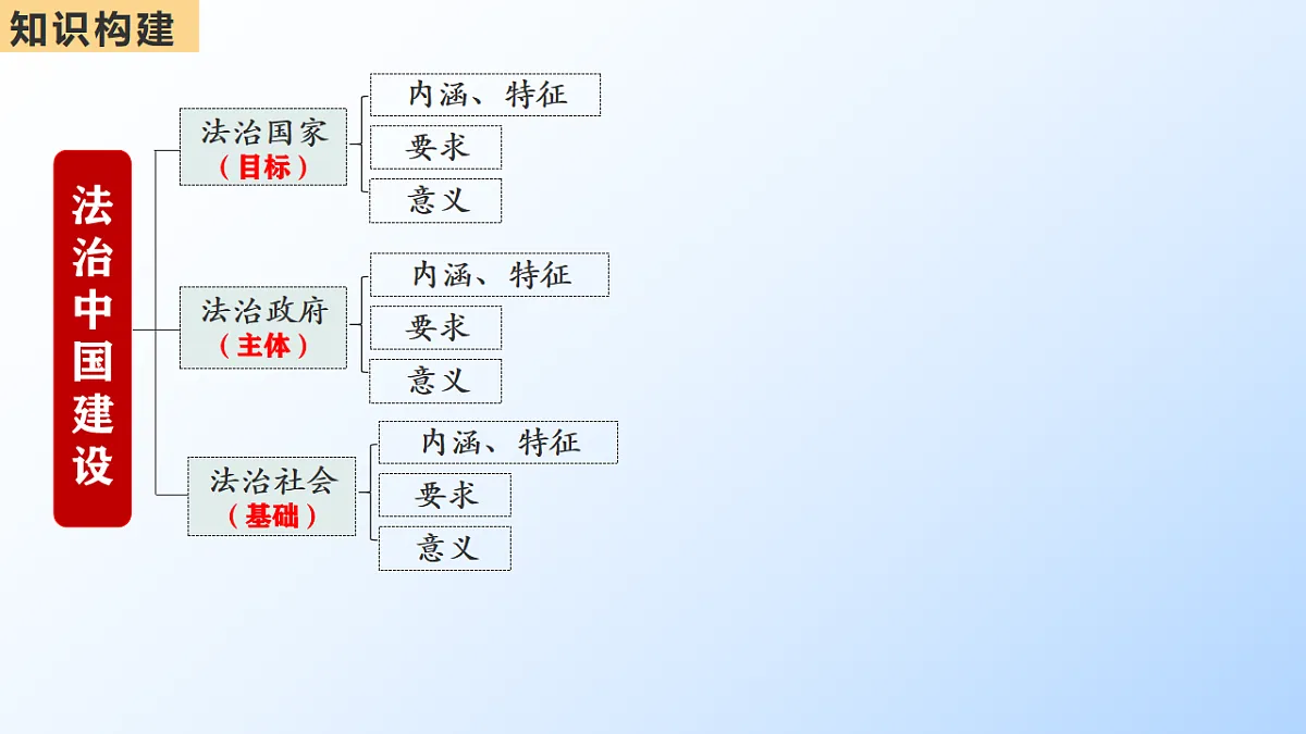 17540455第2页