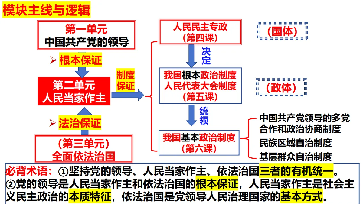 17540456第3页
