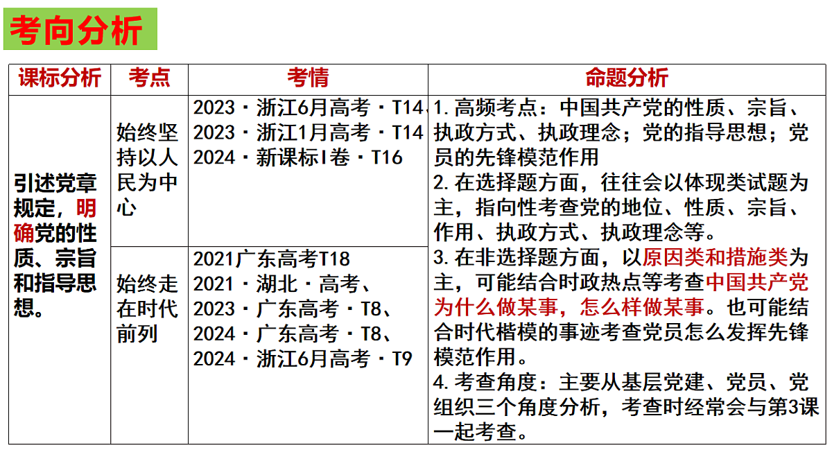 17540457第2页