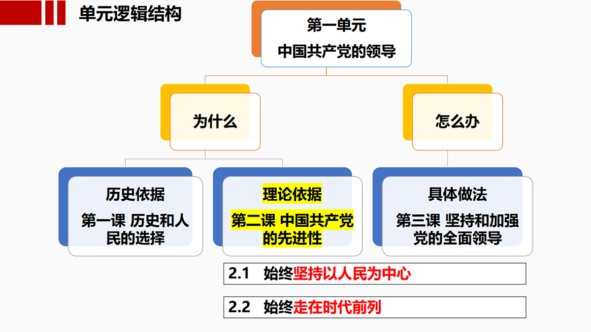 17540458第2页