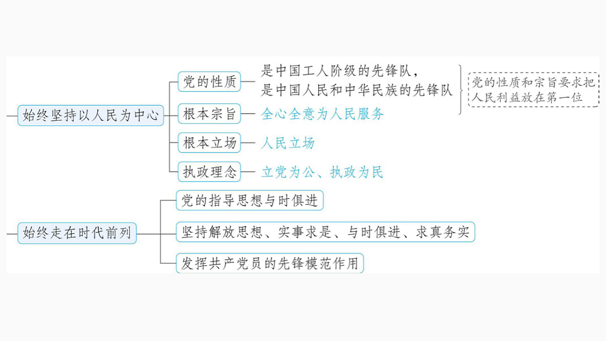 17540458第4页