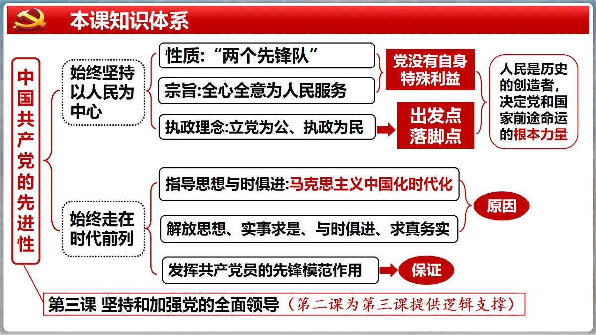 17540459第2页