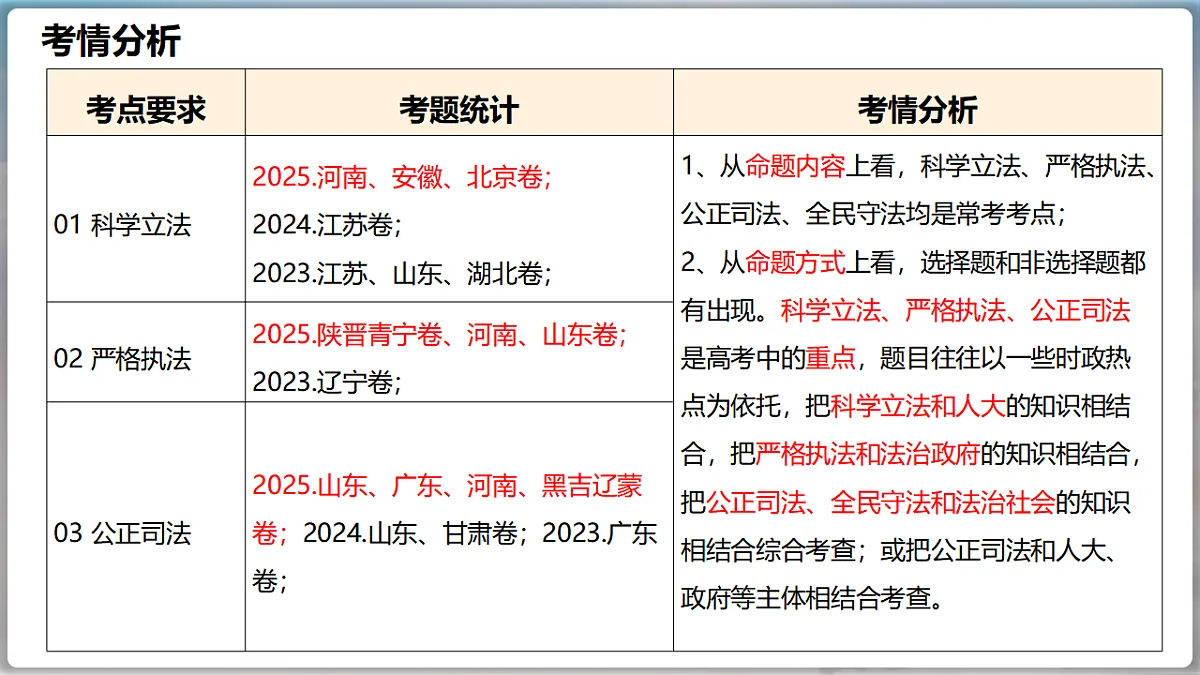 17540460第4页
