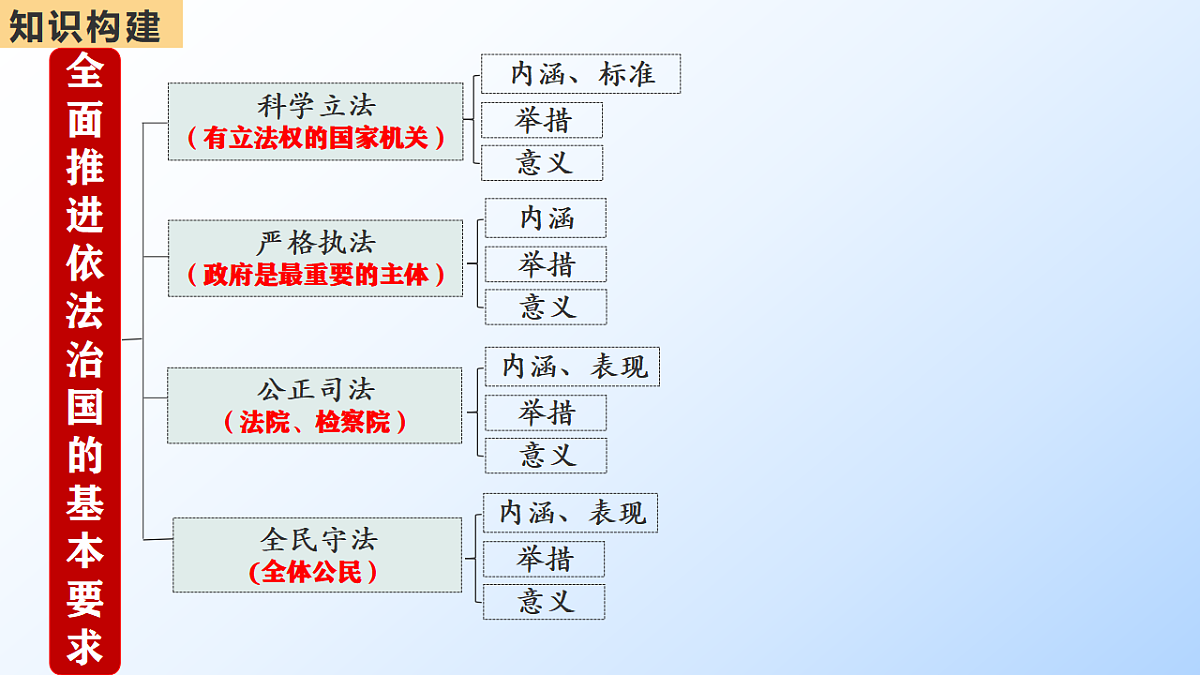 17540464第2页