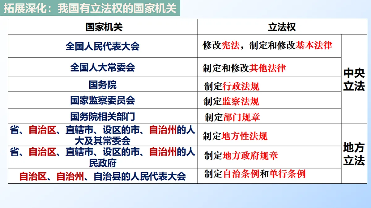17540464第3页