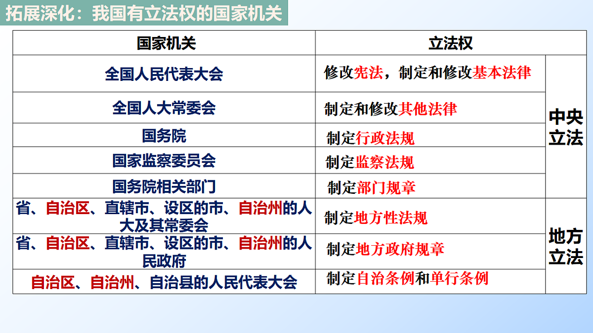 17540464第3页