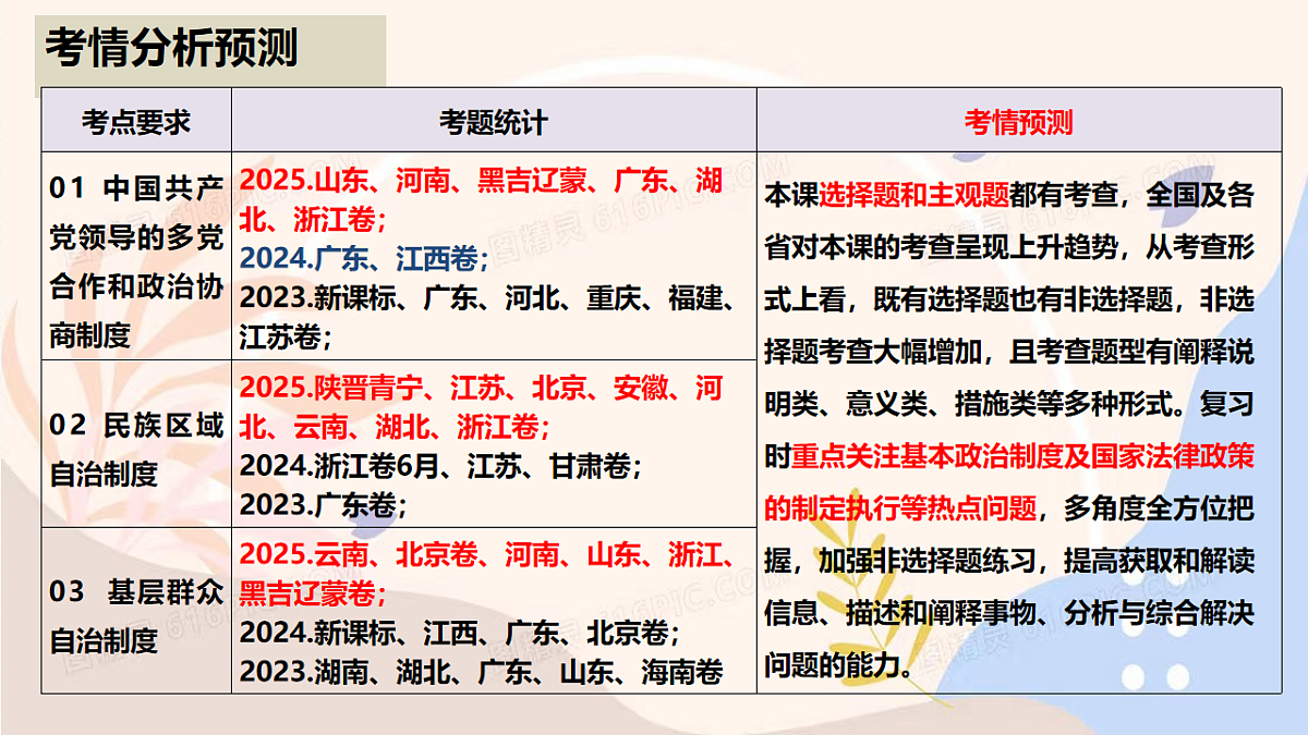 17540465第3页