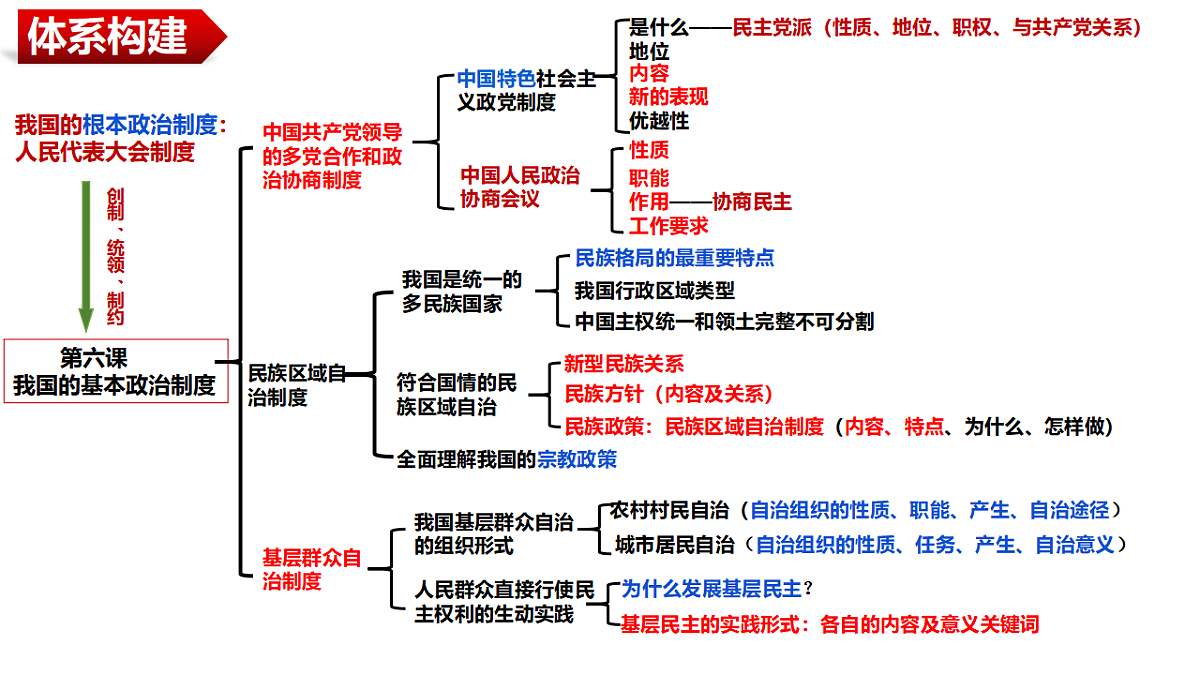17540466第3页