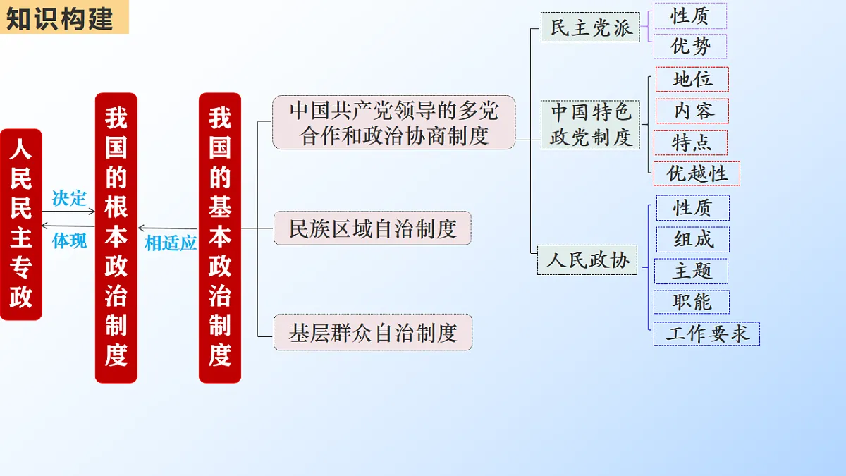 17540468第2页