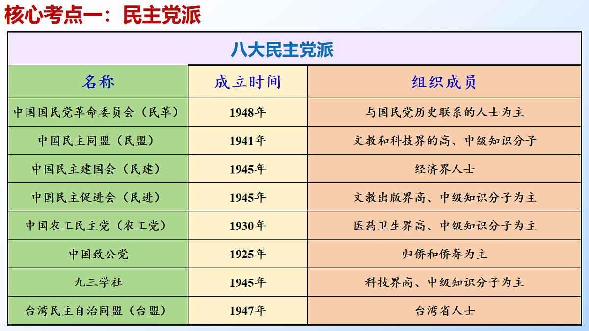 17540468第3页