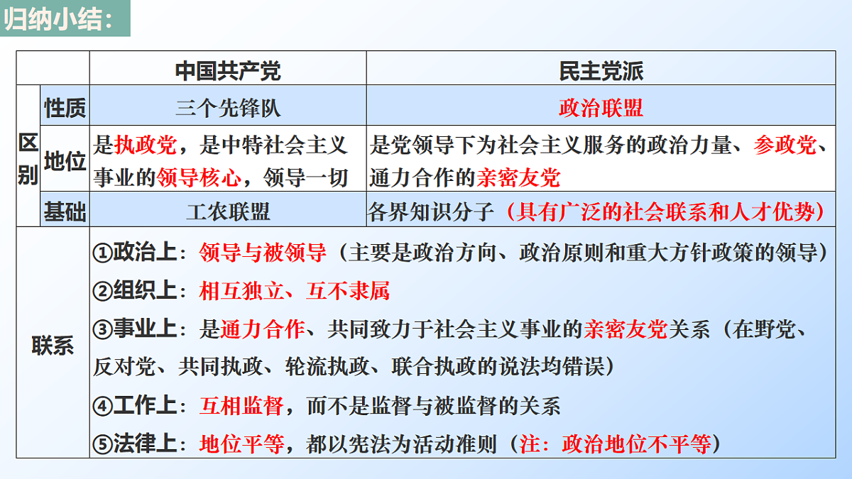 17540468第7页