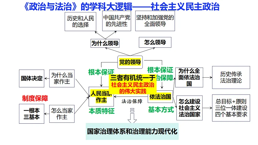 17540469第1页