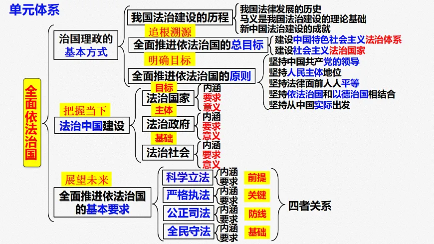 17540469第3页
