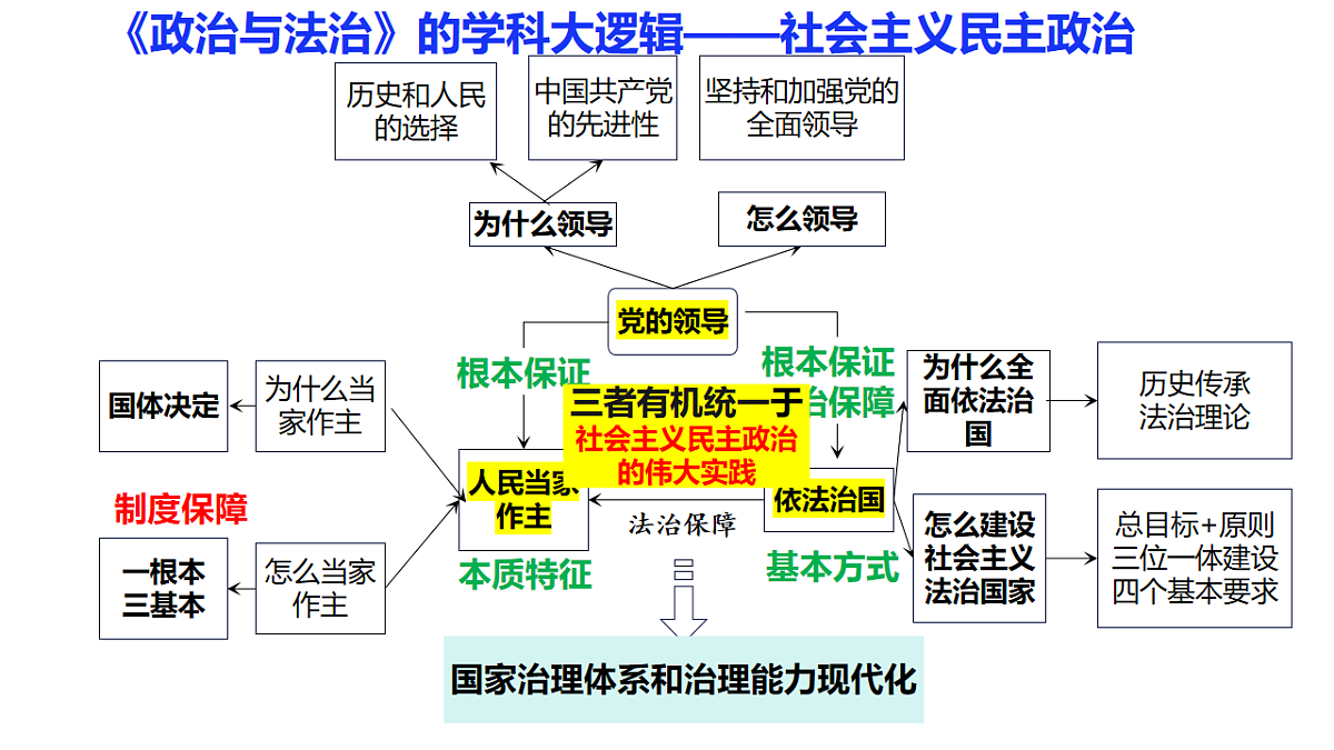 17540474第1页