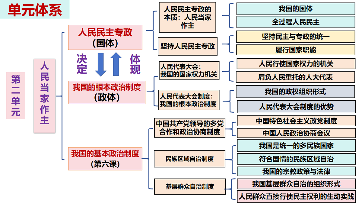 17540474第2页