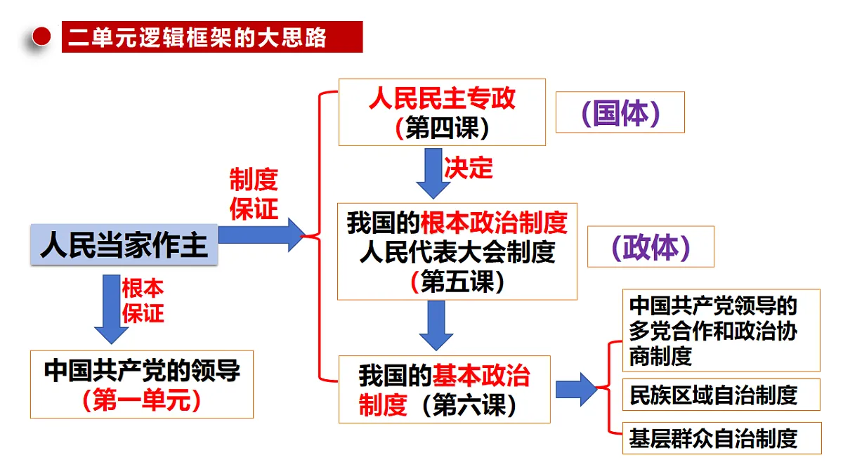 17540475第1页