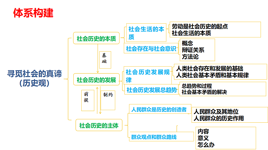 17540532第3页