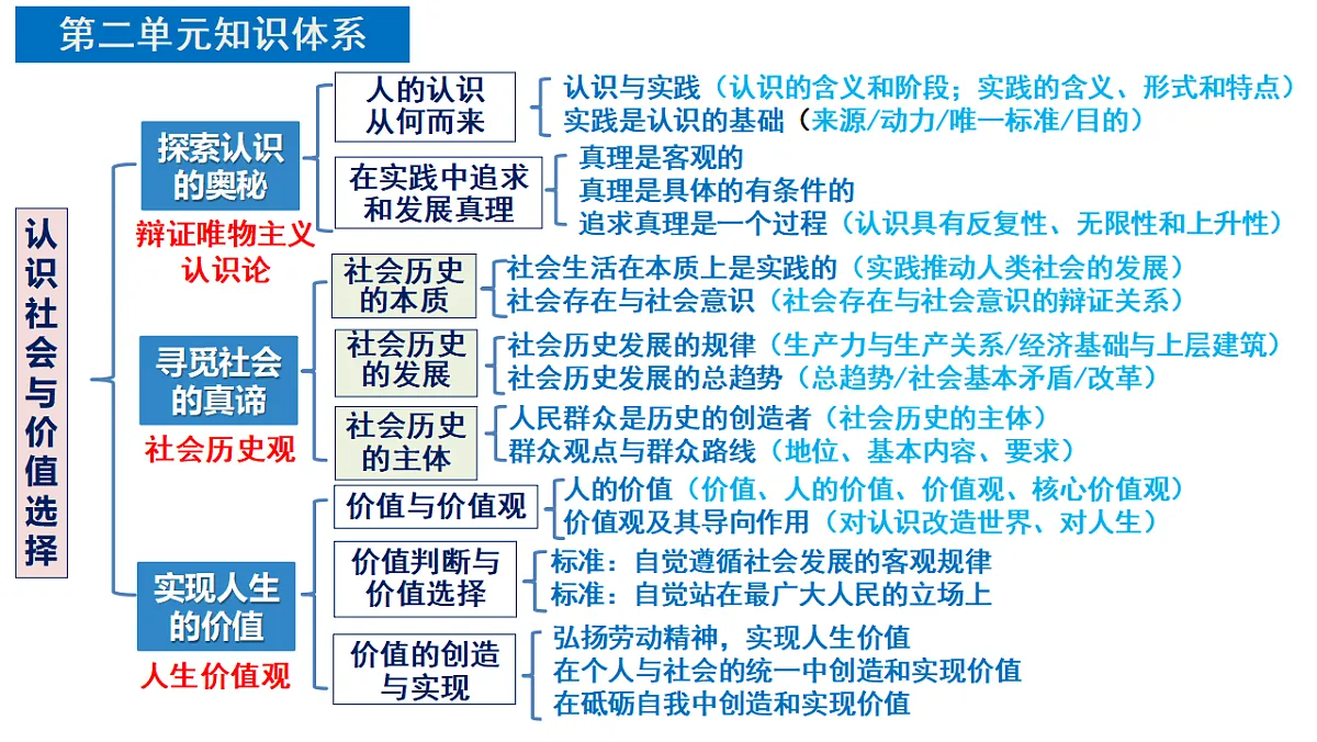 17540533第3页