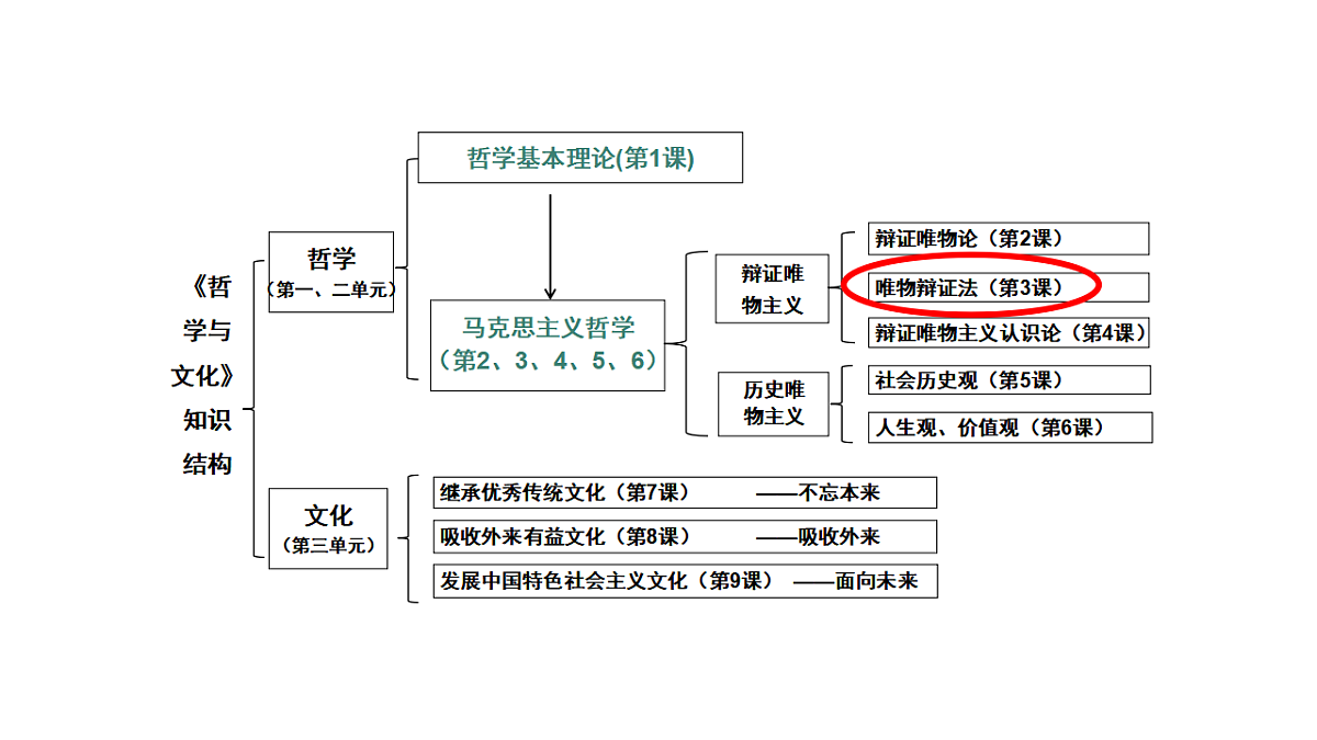 17540540第1页