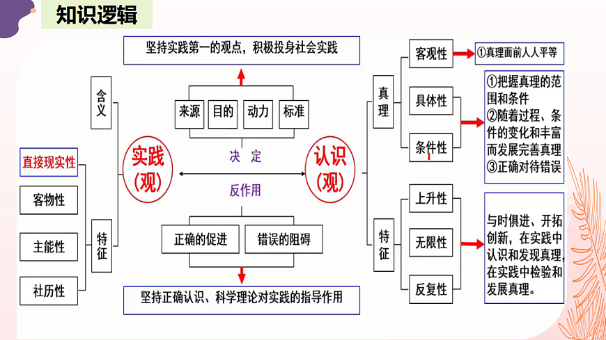 17540543第7页