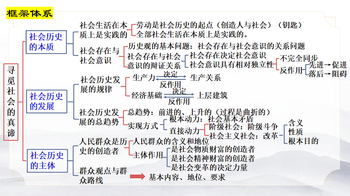 17540545第2页