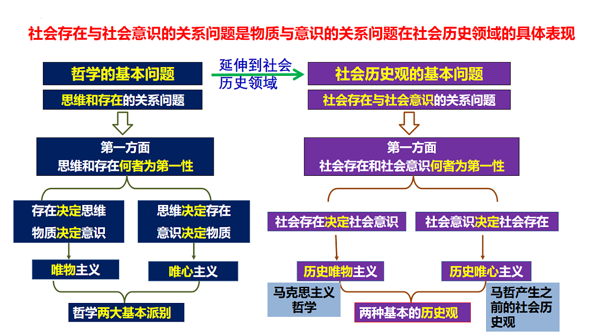 17540546第3页