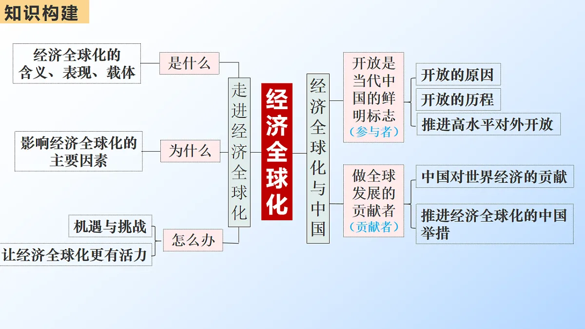 17540552第2页