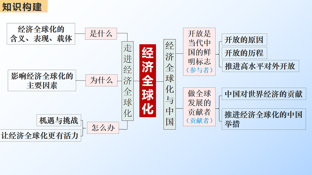 17540552第2页