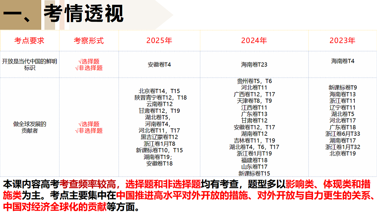 17540554第2页