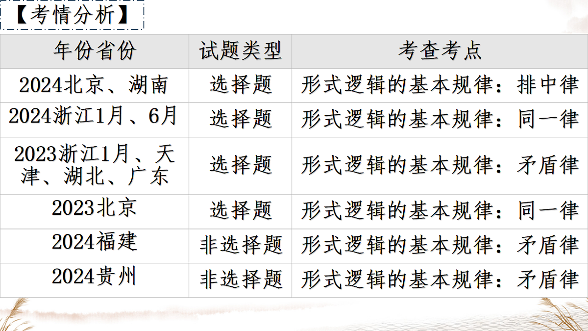 17540558第5页