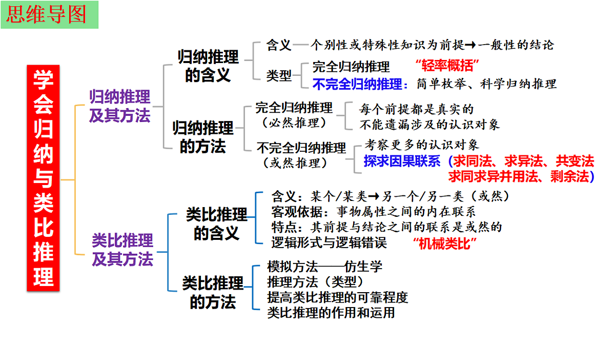 17540559第3页