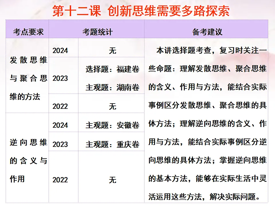 17540561第1页