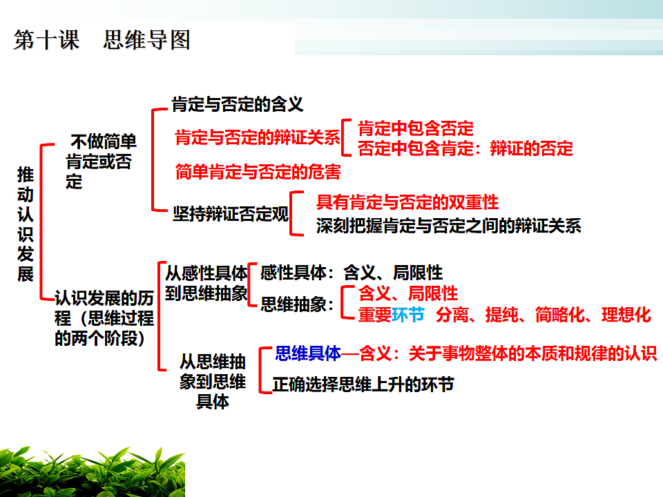 17540562第2页