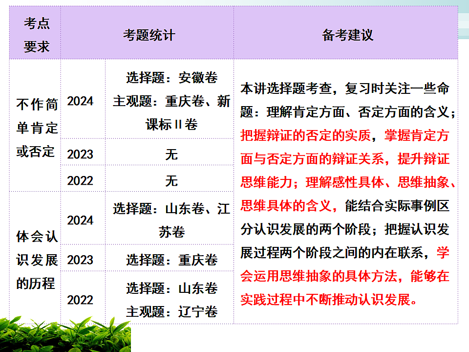 17540562第3页