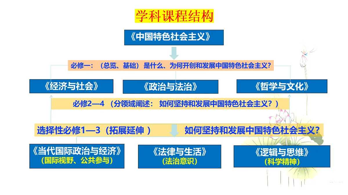 17540567第1页